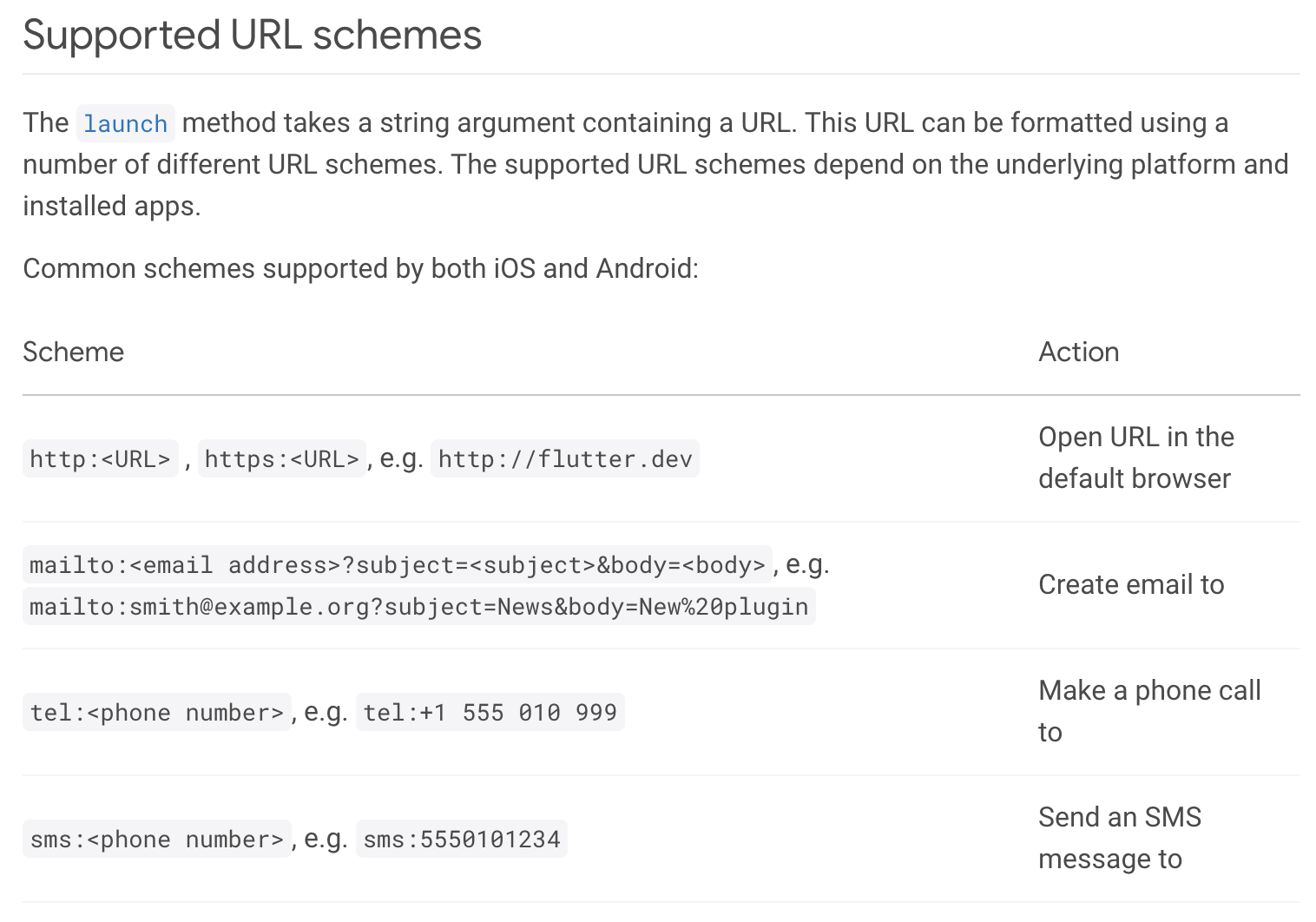 lista de esquemas admitidos del paquete url_launcher