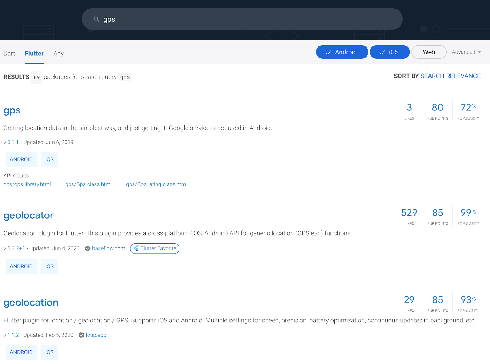 Resultados de búsqueda de Pub.dev para gps filtrados por Flutter, Android e iOS, mostrando likes, pub points y puntuaciones de popularidad.