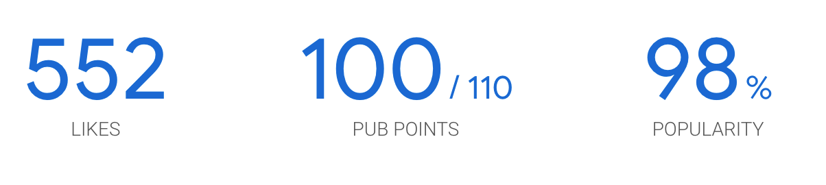 Tres dimensiones de puntuación para un paquete de pub: likes, pub points y popularidad.