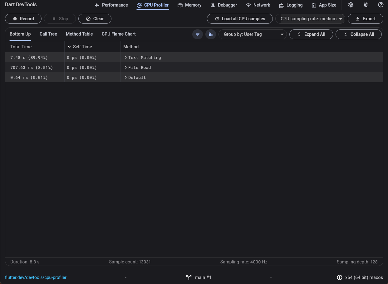 El menú desplegable Group by en el CPU Profiler con User Tag seleccionado.