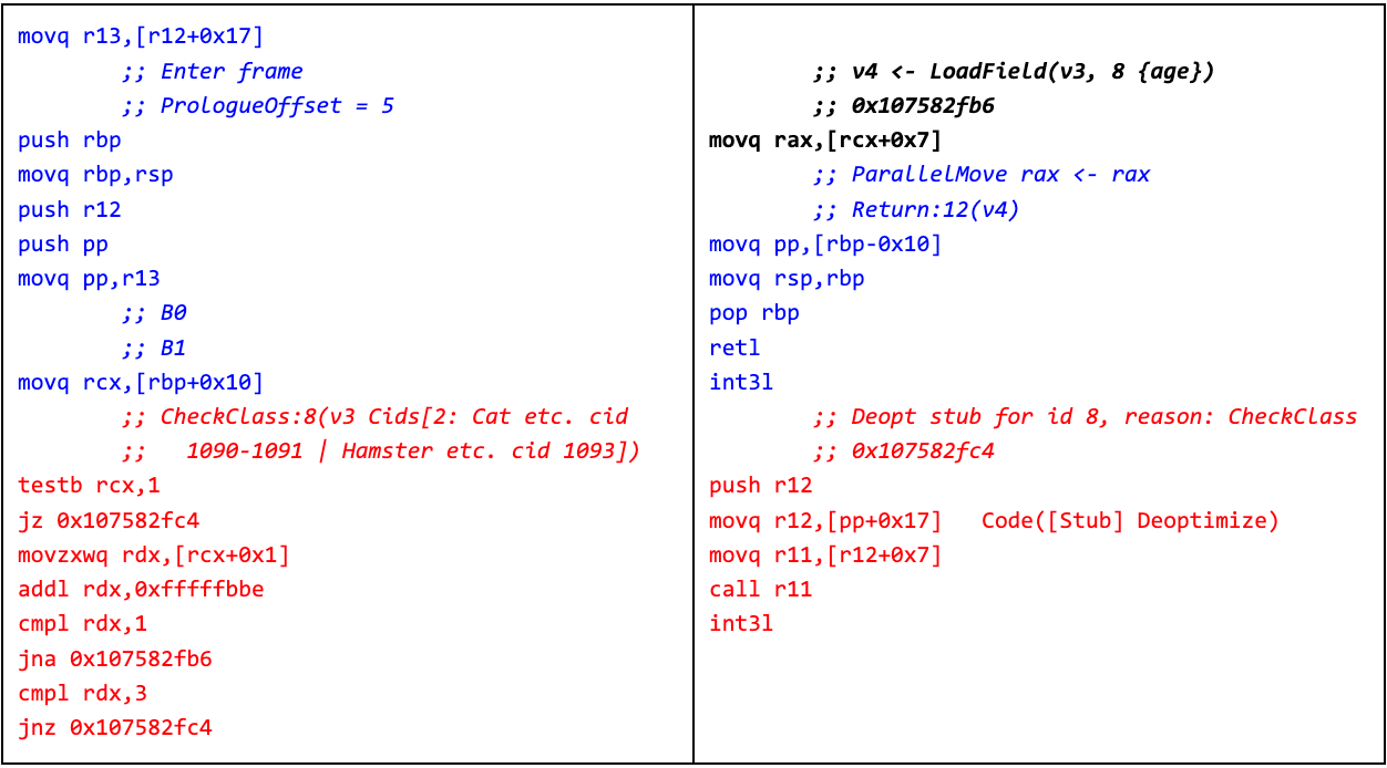 Código ensamblador que muestra las 26 instrucciones producidas por la compilación optimizadora en Dart 1.