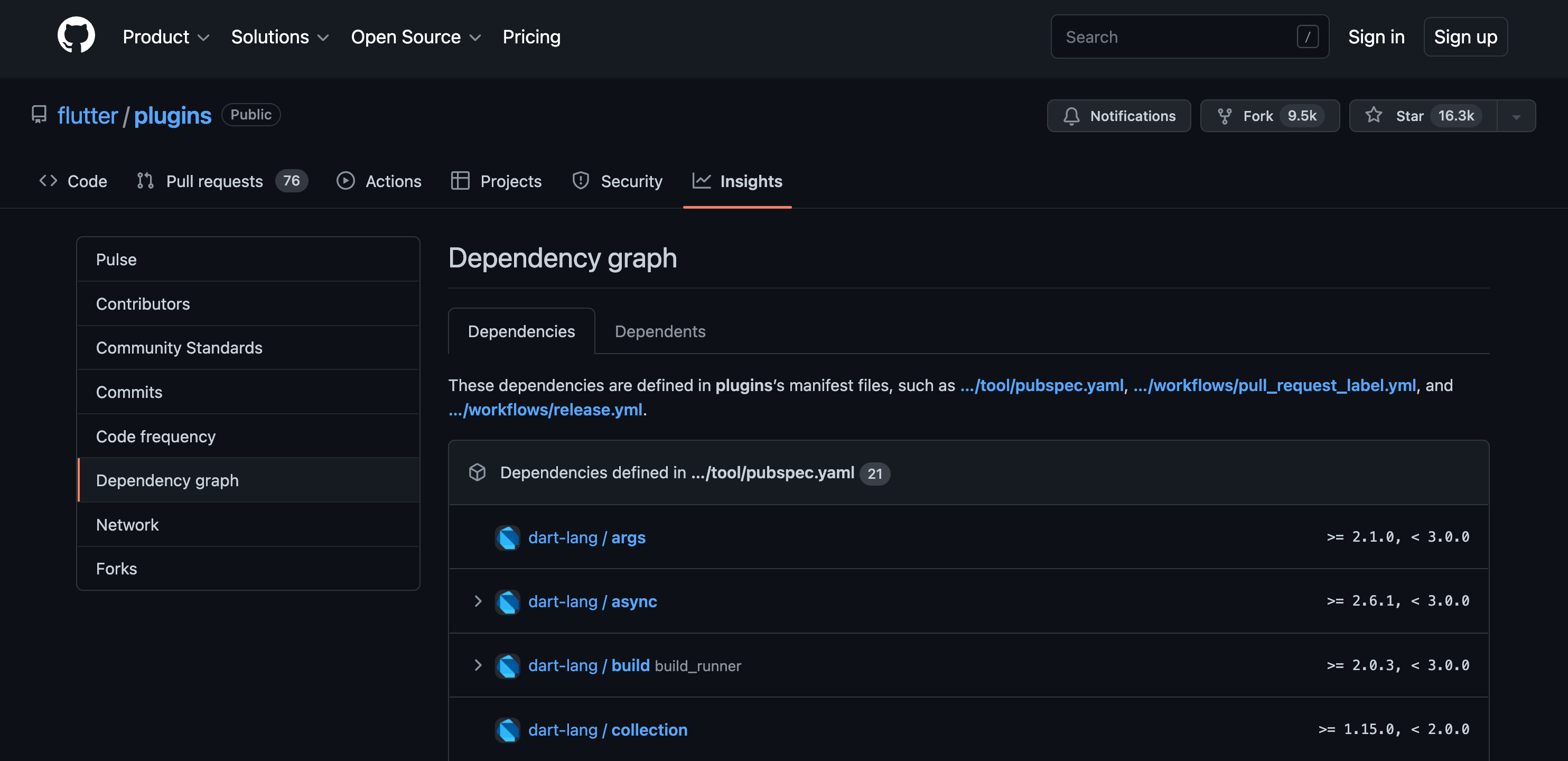 GitHub dependency graph listando las dependencias de un paquete de Dart.