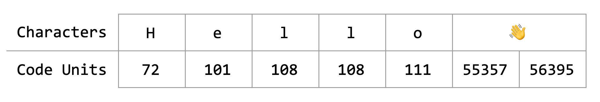 Manipulación de strings en Dart hecho bien 👉