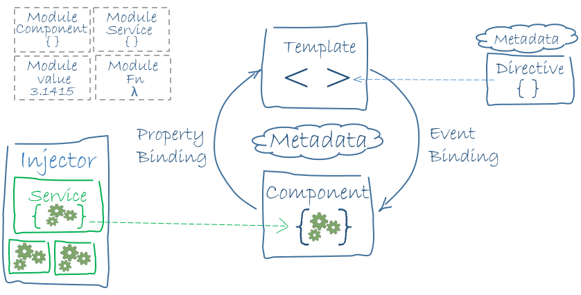 Construyendo data binding en el navegador