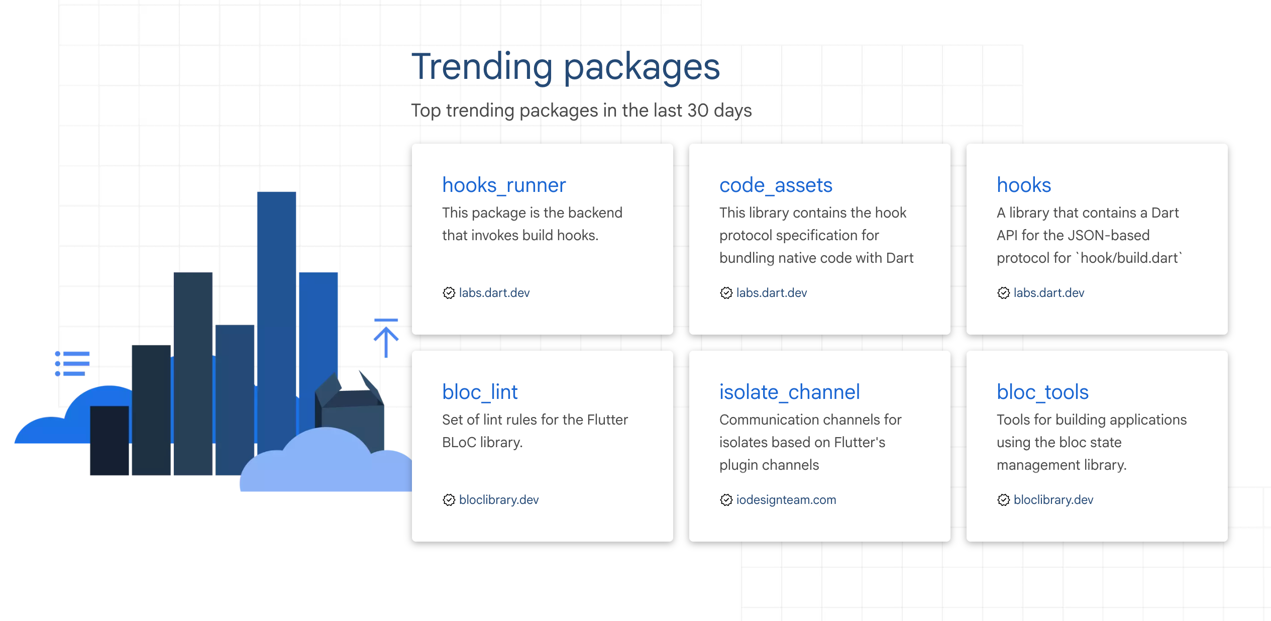 Página de inicio de pub.dev con la nueva sección de paquetes trending.