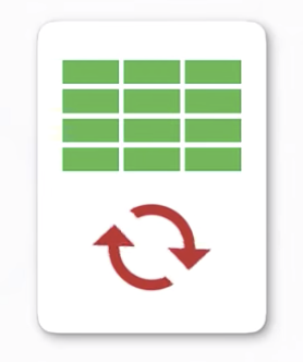 Tarjeta de un único isolate que contiene una rejilla de memoria sobre flechas circulares de event loop.